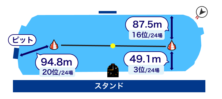 尼崎競艇場 水面レイアウト