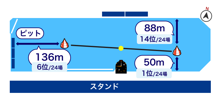 芦屋競艇場 水面レイアウト