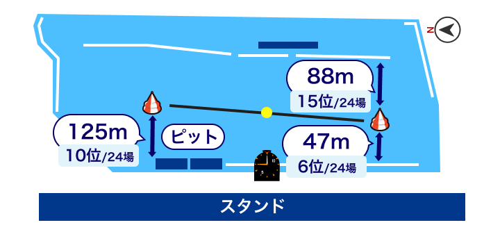 びわこ競艇場 水面レイアウト