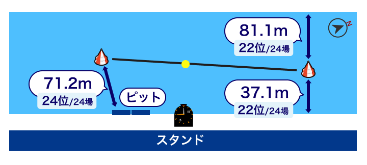 江戸川競艇場 水面レイアウト