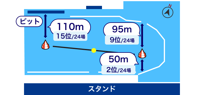 福岡競艇場 水面レイアウト