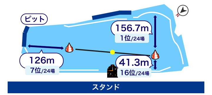 蒲郡競艇場 水面レイアウト