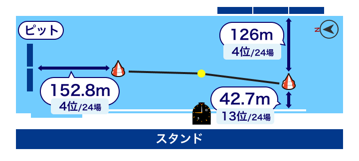 浜名湖競艇場 水面レイアウト