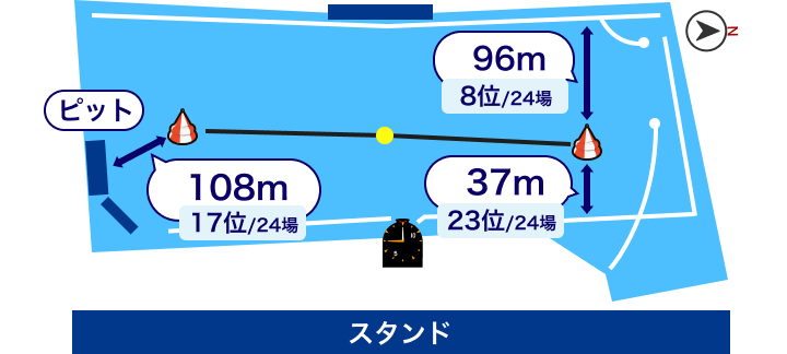 平和島競艇場 水面レイアウト