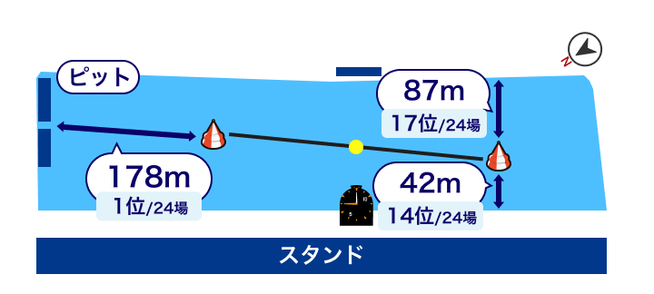 唐津競艇場 水面レイアウト