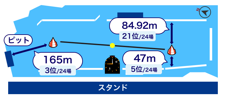 桐生競艇場 水面レイアウト