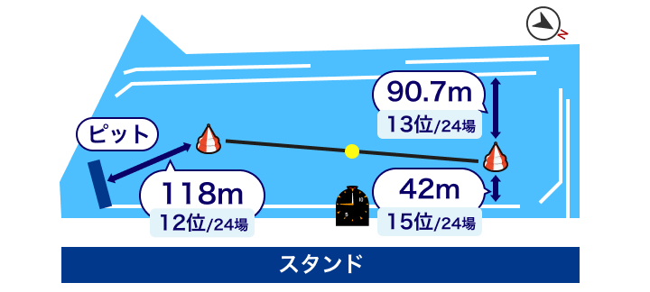 丸亀競艇場 水面レイアウト