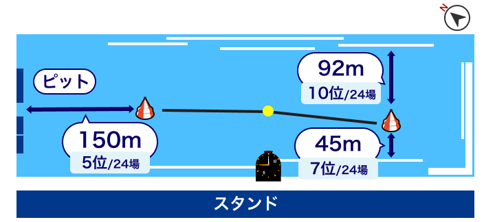 三国競艇場 水面レイアウト
