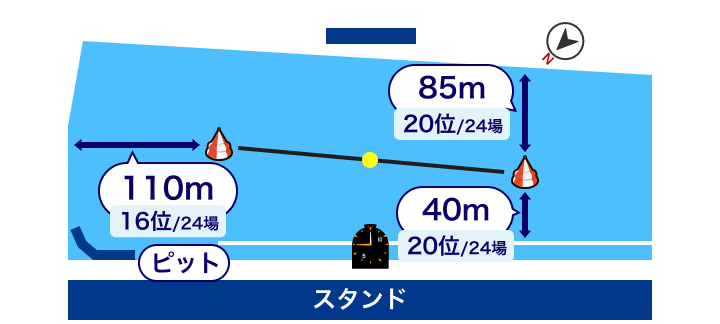 宮島競艇場 水面レイアウト