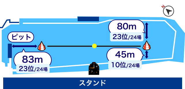 鳴門競艇場 水面レイアウト