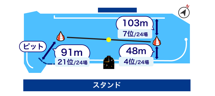 大村競艇場 水面レイアウト