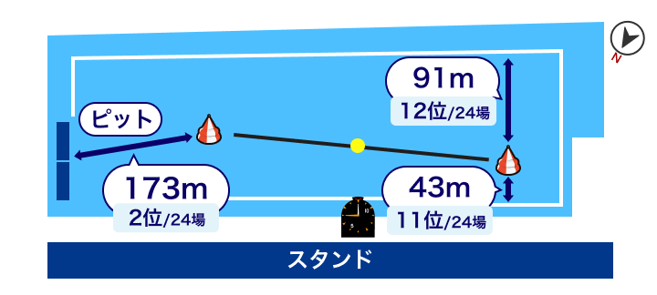 下関競艇場 水面レイアウト