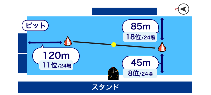 住之江競艇場 水面レイアウト