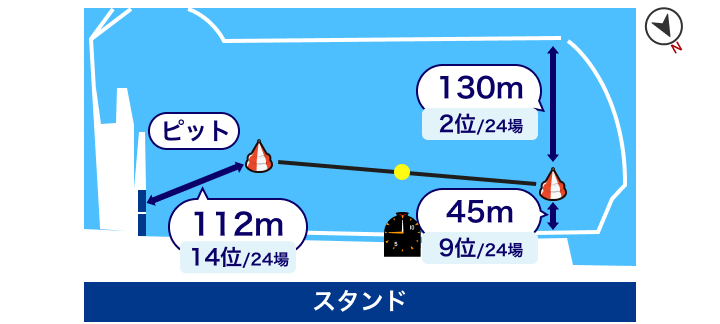 徳山競艇場 水面レイアウト