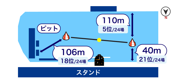 津競艇場 水面レイアウト