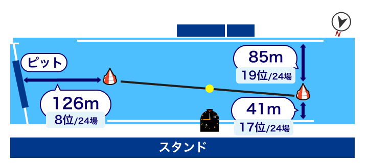 若松競艇場 水面レイアウト
