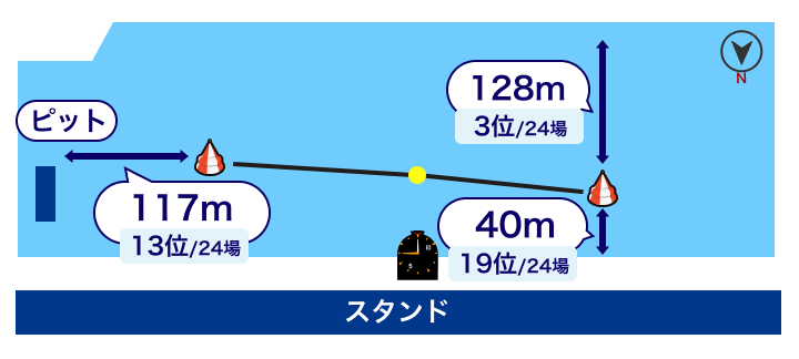 常滑競艇場 水面レイアウト
