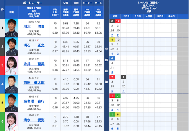 VENUS0903出走表