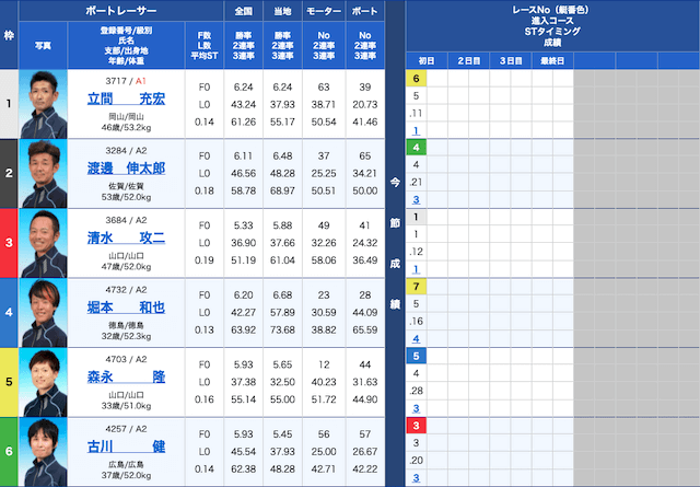 VENUS0918出走表
