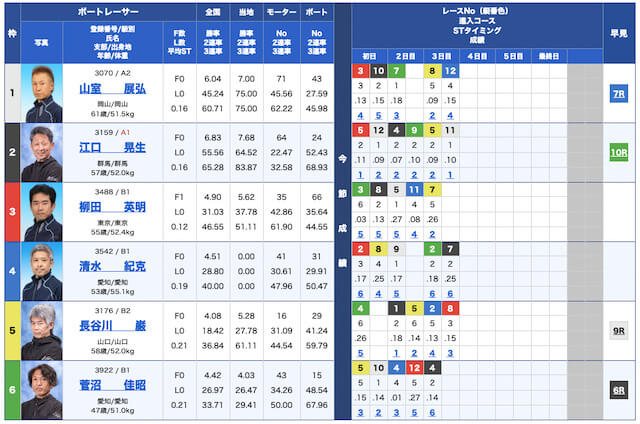 ビーナスボート無料予想22/09/15出走表