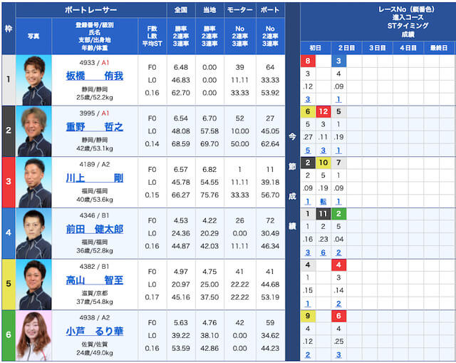 24ボートの出走表21/11/25