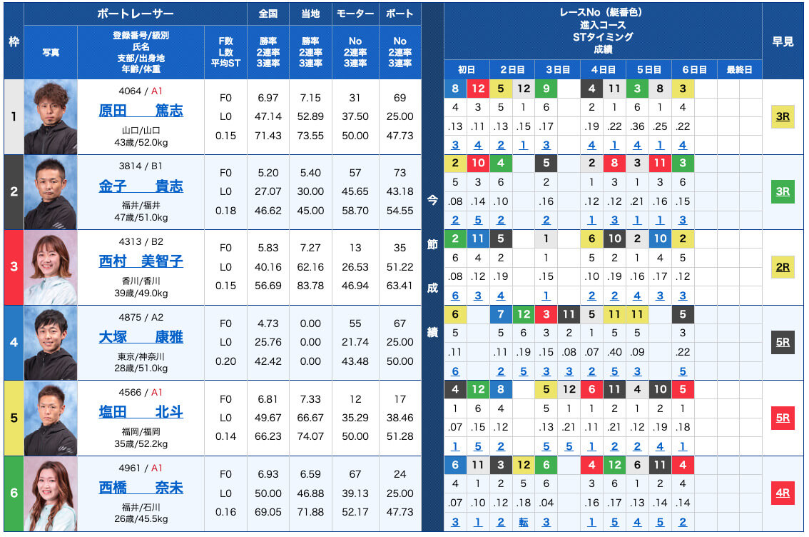 舟王無料予想23/05/30出走表