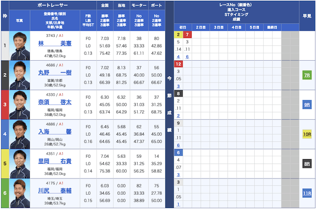 競艇ライフ無料予想22/05/16出走表