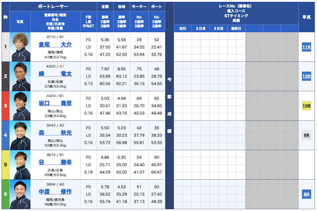 競艇ライフ無料予想22/06/30出走表