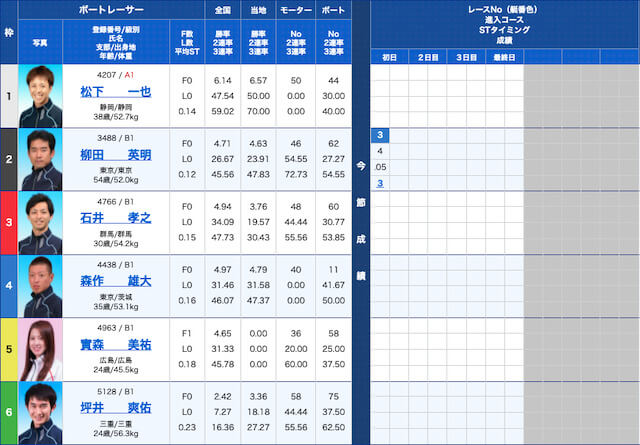 BATTLE0603出走表