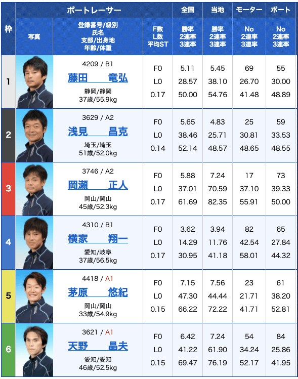 戦国ボートの出走表21/01/28