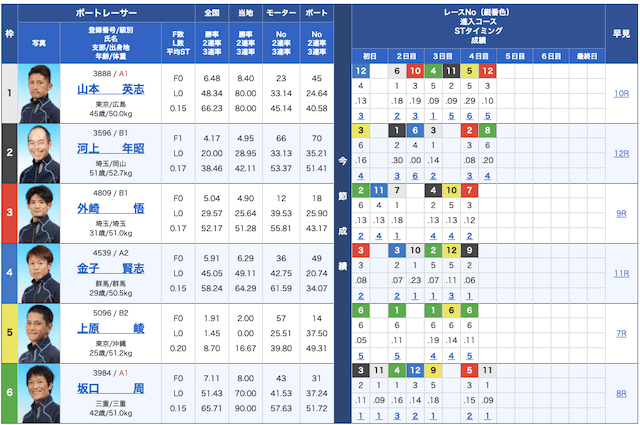 ナイトボートの出走表1R目20/08/31