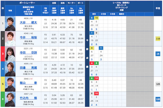 競艇ウェーブ無料予想23/11/28出走表