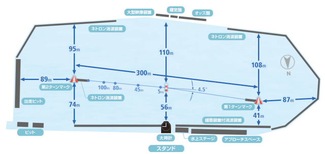 多摩川競艇の水面