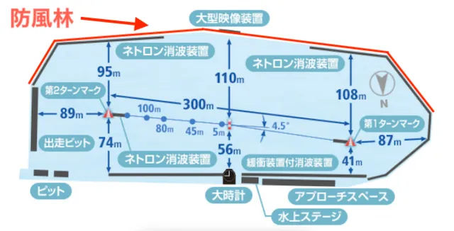 多摩川競艇　構造