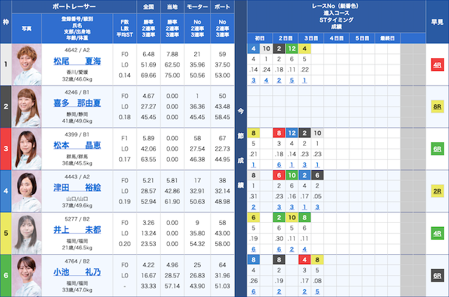 福岡競艇鉄板レース2024年4月19日出走表