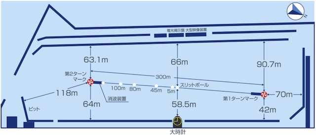 丸亀競艇水面