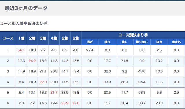 ボートレース丸亀予想