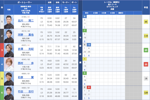 若松競艇予想出走表2023年6月1日