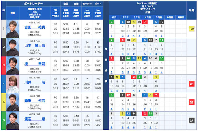 若松競艇　出走表　2023年12月8日