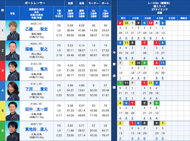 黒舟直近無料予想出走表