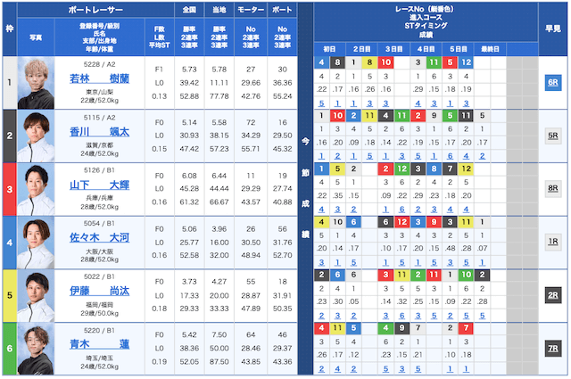 琵琶湖(びわこ)競艇の前日＆直前予想2024年12月16日本命予想