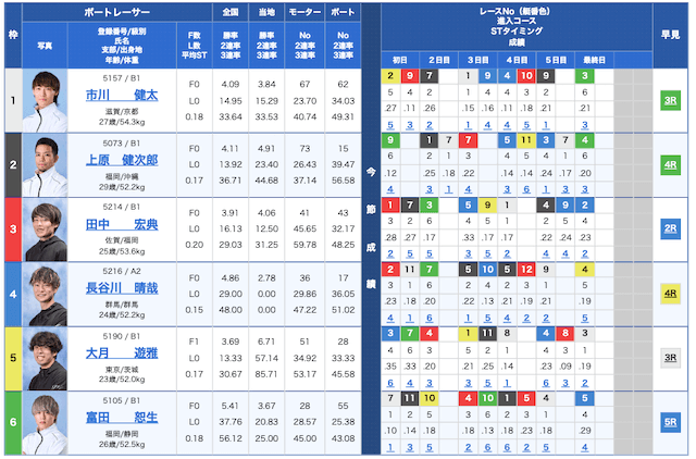 琵琶湖(びわこ)競艇の前日＆直前予想2024年12月16日 穴予想