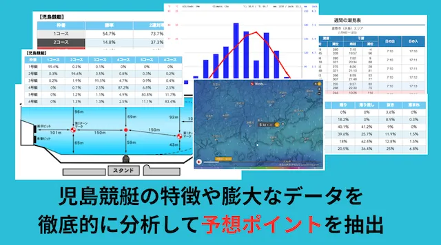 児島競艇の特徴や傾向を徹底分析した上で予想ポイントを抽出