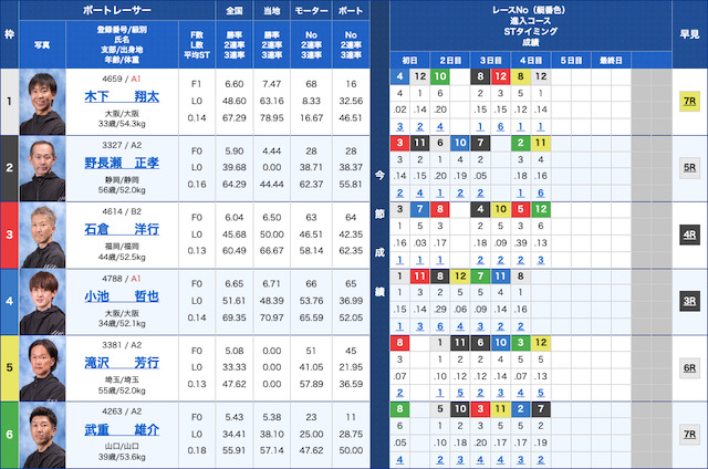 児島競艇鉄板レース2024年4月17日出走表