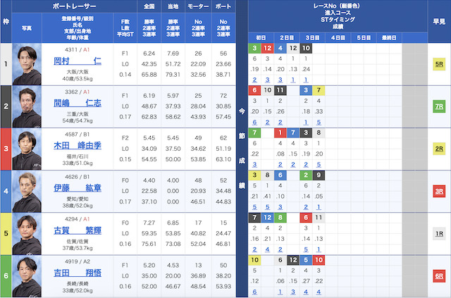 児島競艇鉄板レース2024年4月26日出走表
