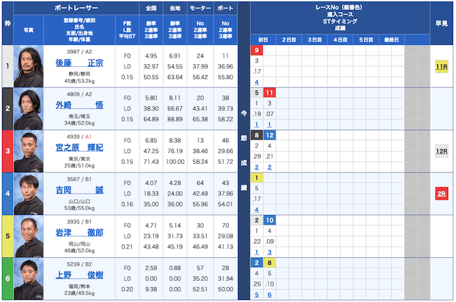 児島競艇予想　2023年10月3日　出走表