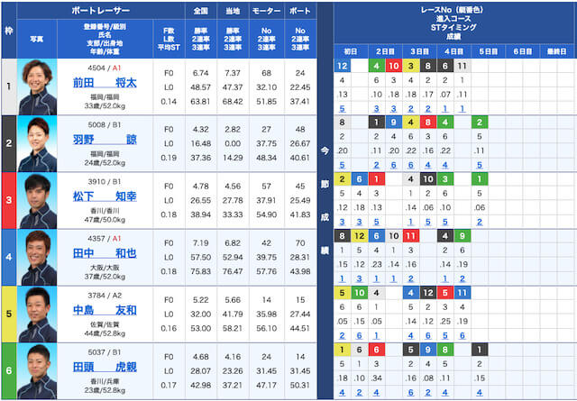 競艇リッツの出走表21/06/13