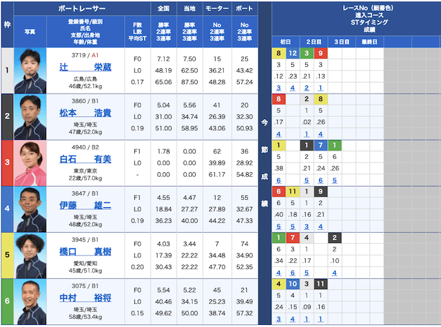 競艇リッツの出走表21/04/15