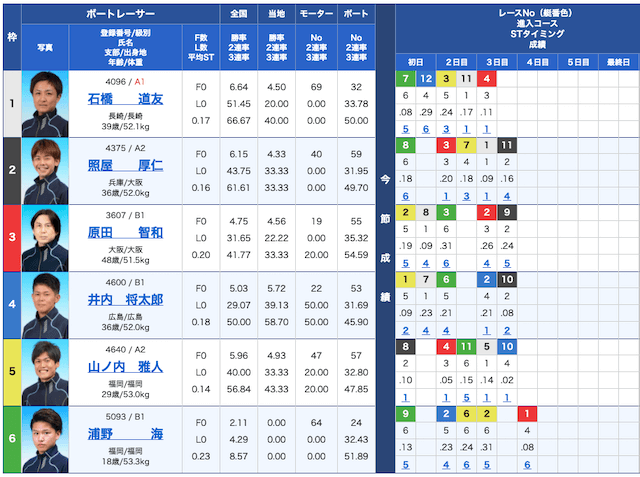 競艇リッツの出走表21/01/18