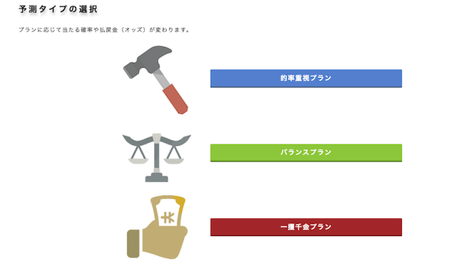 AI競艇予想ウェブ